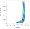 CD58 Molecule antibody, orb44373, Biorbyt, Flow Cytometry image 