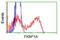 FKBP Prolyl Isomerase 1A antibody, LS-C784366, Lifespan Biosciences, Flow Cytometry image 