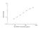 Insulin Like Growth Factor Binding Protein 3 antibody, NBP2-80241, Novus Biologicals, Enzyme Linked Immunosorbent Assay image 