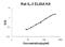 Interleukin 3 antibody, EK1324, Boster Biological Technology, Enzyme Linked Immunosorbent Assay image 