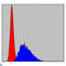 Caspase 8 antibody, LS-C812520, Lifespan Biosciences, Flow Cytometry image 