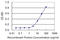 G Protein Subunit Alpha Q antibody, LS-C197317, Lifespan Biosciences, Enzyme Linked Immunosorbent Assay image 