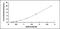 HNF1 Homeobox A antibody, MBS2024940, MyBioSource, Enzyme Linked Immunosorbent Assay image 