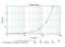 C-X-C Motif Chemokine Ligand 11 antibody, GTX54751, GeneTex, Enzyme Linked Immunosorbent Assay image 