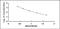 Prosalusin antibody, MBS2021551, MyBioSource, Enzyme Linked Immunosorbent Assay image 