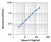 Interleukin 9 antibody, 442704, BioLegend, Enzyme Linked Immunosorbent Assay image 