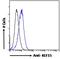 Kruppel Like Factor 15 antibody, PA5-18056, Invitrogen Antibodies, Flow Cytometry image 