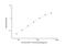 Neurofilament Heavy antibody, NBP2-78763, Novus Biologicals, Enzyme Linked Immunosorbent Assay image 