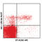 Killer Cell Lectin Like Receptor G1 antibody, 138411, BioLegend, Flow Cytometry image 