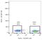 TCR gamma/delta antibody, GTX78244, GeneTex, Flow Cytometry image 