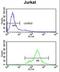 Sprouty Related EVH1 Domain Containing 1 antibody, LS-B10673, Lifespan Biosciences, Flow Cytometry image 