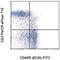 CD3 antibody, 46-0030-82, Invitrogen Antibodies, Flow Cytometry image 