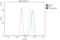 Folliculin antibody, A00718-1, Boster Biological Technology, Flow Cytometry image 