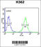 Beta-1,3-Glucuronyltransferase 1 antibody, 64-189, ProSci, Flow Cytometry image 