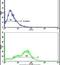 CD38 Molecule antibody, PA5-12509, Invitrogen Antibodies, Flow Cytometry image 