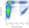 Integrin Subunit Alpha 2b antibody, LS-C46084, Lifespan Biosciences, Flow Cytometry image 