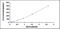 Interferon Lambda 2 antibody, MBS2019225, MyBioSource, Enzyme Linked Immunosorbent Assay image 