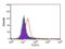 C-X-C Motif Chemokine Receptor 4 antibody, 1009, QED Bioscience, Flow Cytometry image 