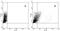 Toll Like Receptor 9 antibody, ab58864, Abcam, Flow Cytometry image 