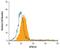 G Protein-Coupled Receptor Class C Group 5 Member A antibody, MAB5239, R&D Systems, Flow Cytometry image 