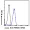 Tripartite Motif Containing 29 antibody, PA5-19248, Invitrogen Antibodies, Flow Cytometry image 