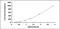 Interleukin 16 antibody, MBS2024877, MyBioSource, Enzyme Linked Immunosorbent Assay image 