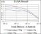 Dynactin Subunit 4 antibody, NBP2-37399, Novus Biologicals, Enzyme Linked Immunosorbent Assay image 