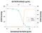 Muscle Associated Receptor Tyrosine Kinase antibody, AF562, R&D Systems, Neutralising image 