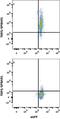 G Protein-Coupled Bile Acid Receptor 1 antibody, MAB4286, R&D Systems, Flow Cytometry image 