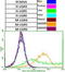 Leucine Rich Repeat Containing G Protein-Coupled Receptor 5 antibody, LS-C796972, Lifespan Biosciences, Flow Cytometry image 