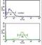 CDC73 antibody, PA5-26189, Invitrogen Antibodies, Flow Cytometry image 