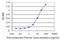 RNA-binding protein DEF-3 antibody, H00010180-M16, Novus Biologicals, Enzyme Linked Immunosorbent Assay image 