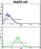 Cyclin A2 antibody, LS-C100873, Lifespan Biosciences, Flow Cytometry image 