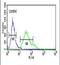 Fc Fragment Of IgG Receptor Ia antibody, PA5-24855, Invitrogen Antibodies, Flow Cytometry image 