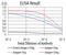 Mechanistic Target Of Rapamycin Kinase antibody, abx224225, Abbexa, Enzyme Linked Immunosorbent Assay image 