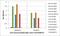 Immunoglobulin Lambda Variable 1-51 antibody, NBP2-62021, Novus Biologicals, Enzyme Linked Immunosorbent Assay image 