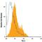 Tyrosine Kinase With Immunoglobulin Like And EGF Like Domains 1 antibody, FAB619P, R&D Systems, Flow Cytometry image 