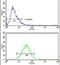 Aminomethyltransferase antibody, PA5-13699, Invitrogen Antibodies, Flow Cytometry image 