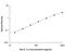 Interleukin 1 Alpha antibody, RRA00, R&D Systems, Enzyme Linked Immunosorbent Assay image 