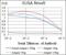 Rho GDP Dissociation Inhibitor Alpha antibody, GTX60618, GeneTex, Enzyme Linked Immunosorbent Assay image 