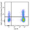 T Cell Immunoreceptor With Ig And ITIM Domains antibody, 372724, BioLegend, Flow Cytometry image 
