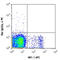 CD160 Molecule antibody, 143003, BioLegend, Flow Cytometry image 