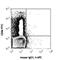 Killer Cell Immunoglobulin Like Receptor, Two Ig Domains And Long Cytoplasmic Tail 4 antibody, 347008, BioLegend, Flow Cytometry image 