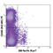 c-Kit antibody, 105820, BioLegend, Flow Cytometry image 