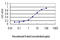 Tyrosine 3-Monooxygenase/Tryptophan 5-Monooxygenase Activation Protein Gamma antibody, LS-C198448, Lifespan Biosciences, Enzyme Linked Immunosorbent Assay image 