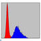 Troponin I2, Fast Skeletal Type antibody, LS-C812792, Lifespan Biosciences, Flow Cytometry image 