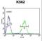 Apolipoprotein L6 antibody, LS-C156428, Lifespan Biosciences, Flow Cytometry image 