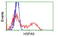 Heat Shock Protein Family A (Hsp70) Member 9 antibody, LS-C797108, Lifespan Biosciences, Flow Cytometry image 