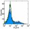 TNF Superfamily Member 8 antibody, 14-1531-85, Invitrogen Antibodies, Flow Cytometry image 