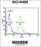 Histone Cluster 1 H1 Family Member B antibody, 61-846, ProSci, Flow Cytometry image 